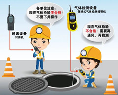 龙岗有限空间操作说明